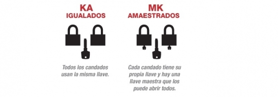 Igualacin y Amaestramiento de Candados y Cerraduras ABBALTO